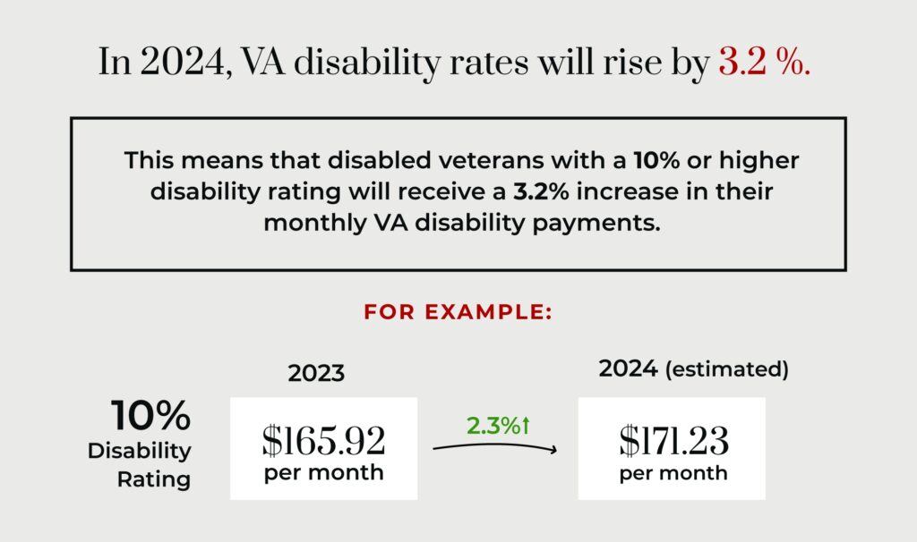 2024 VA Disability Rates & Pay Charts Stone Rose Law