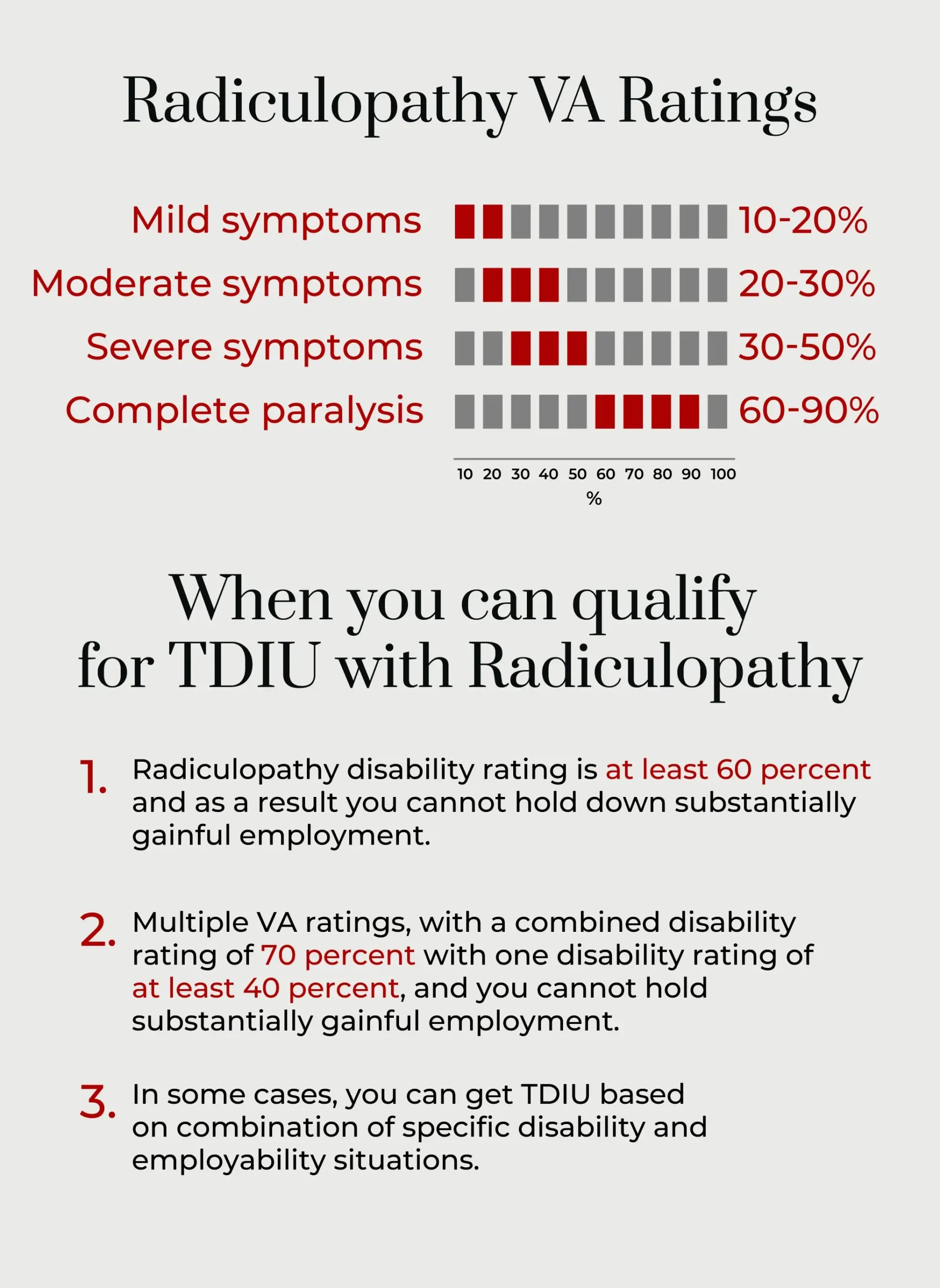 VA Rating for Radiculopathy: 2025 Disability Ratings -