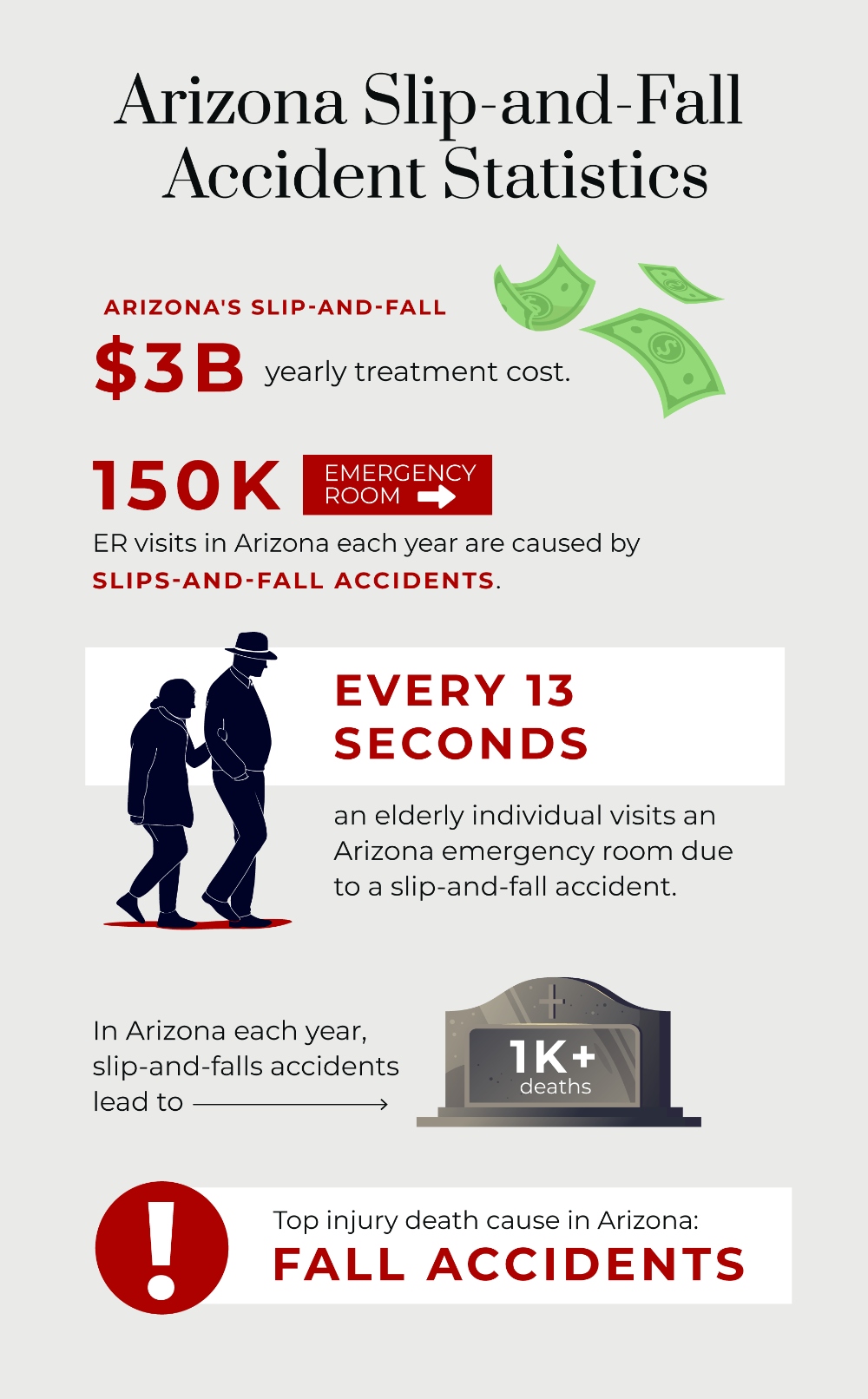 Phoenix Slip And Fall Attorney