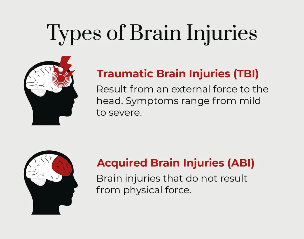An infographic breaking down the three types of brain injuries. 